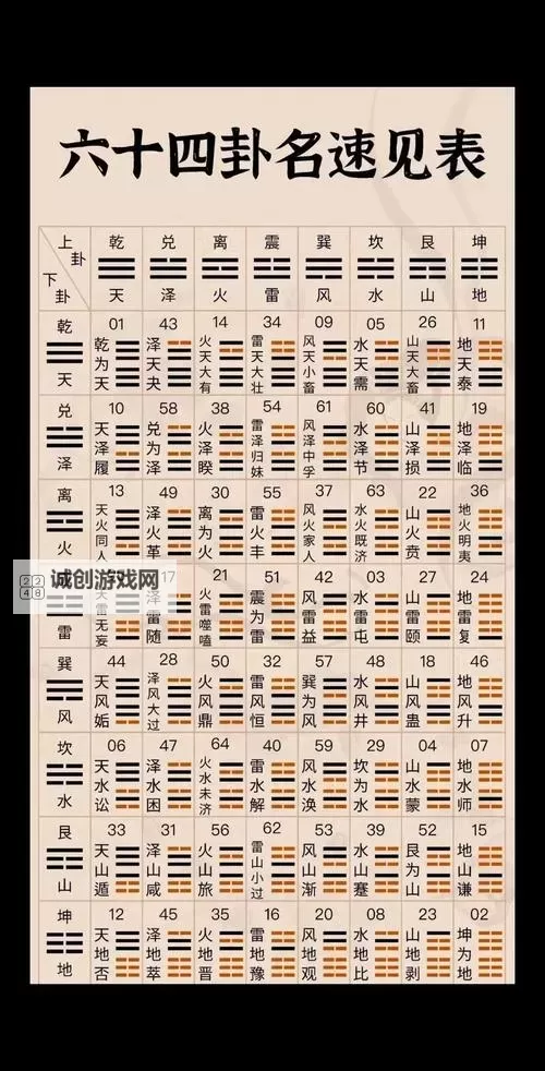 星海中的指路灯：最准免费算命网为你解开命运的谜团图2