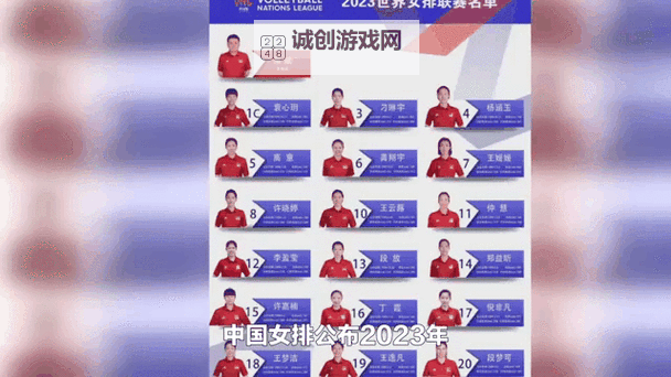 中国女排公布世联赛首站名单，聚焦新老交替与出征阵容亮相图1