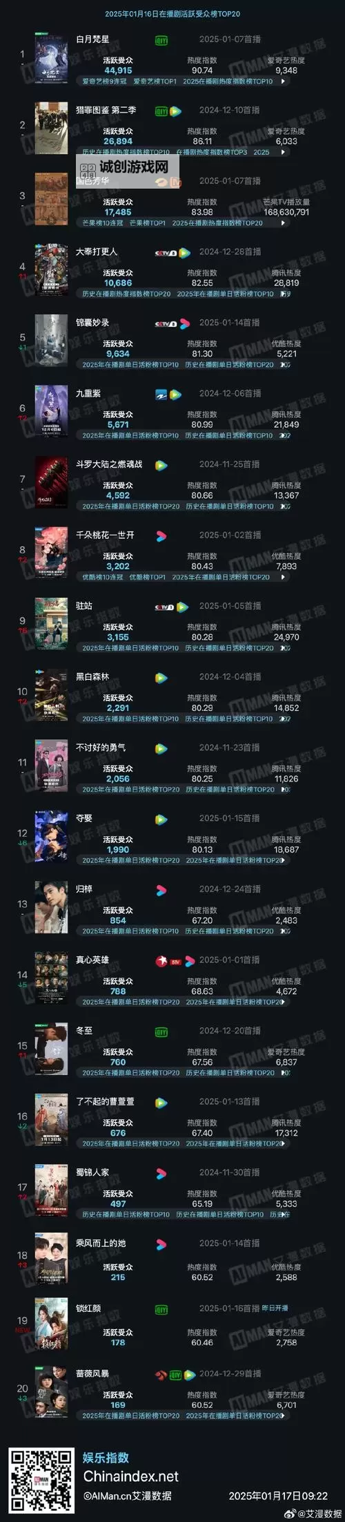 杀戮空间2 全人物及背景图文详解图2