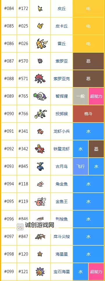 《宝可梦剑盾》铠之孤岛DLC极巨巢穴位置与可捕捉宝可梦一览图1