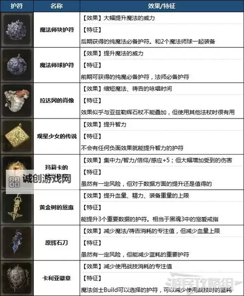 《艾尔登法环》最强法师流派攻略 法师流派装备技能搭配推荐图1