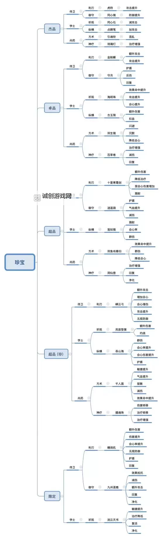 浮生忆玲珑罗盘寻宝怎么参加? 浮生忆玲珑罗盘寻宝活动攻略!图2