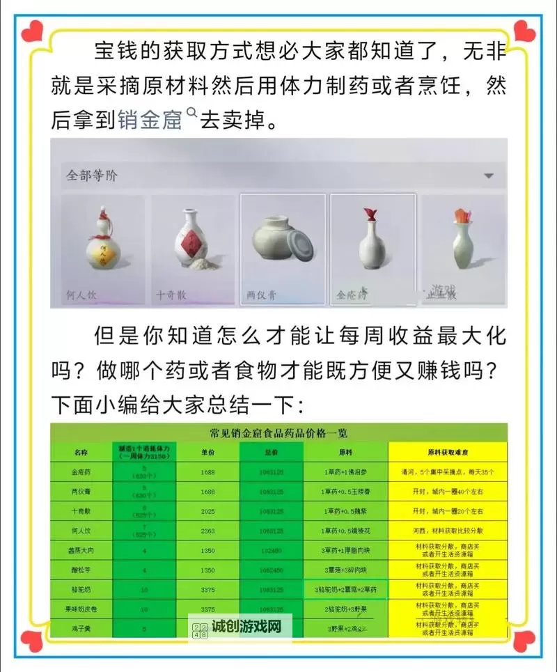 《燕云十六声》快速赚钱方法分享 如何快速赚取100万宝钱图1