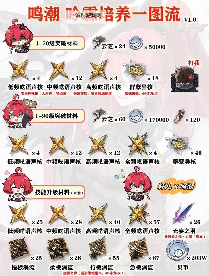 《鸣潮》吟霖养成指南 吟霖声骸、武器及连招推荐图1