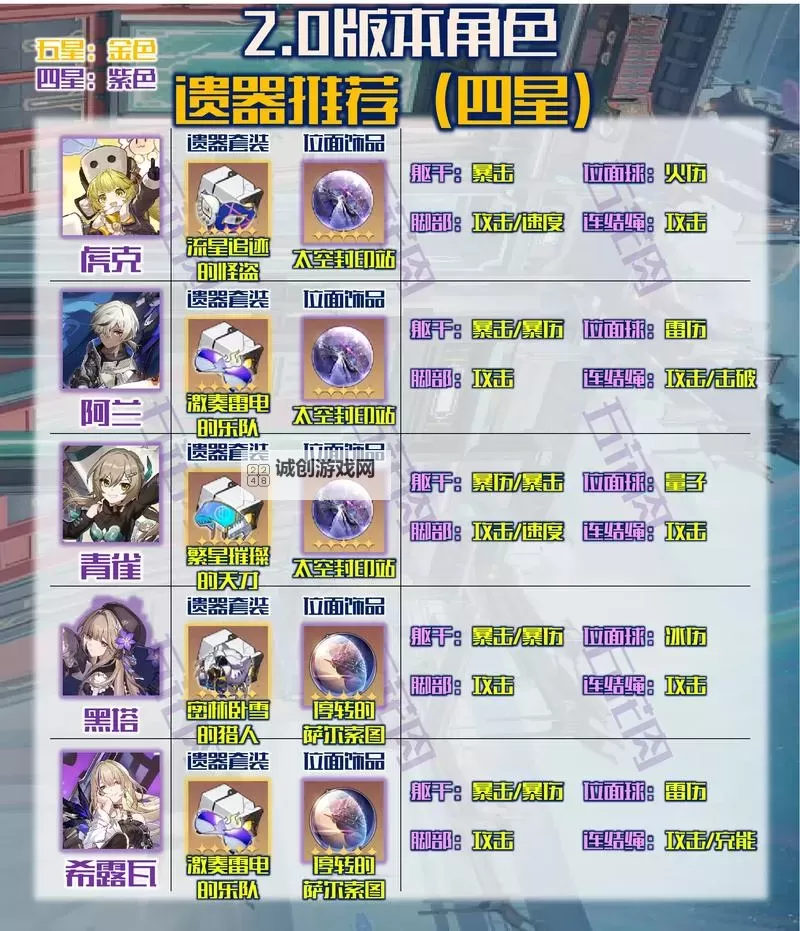 《崩坏星穹铁道》希儿遗器推荐与词条参考图1