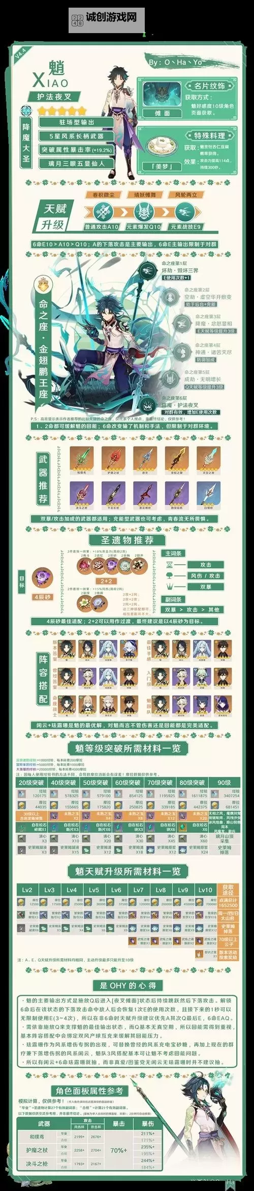 《原神》4.6全火元素角色培养一图流图1