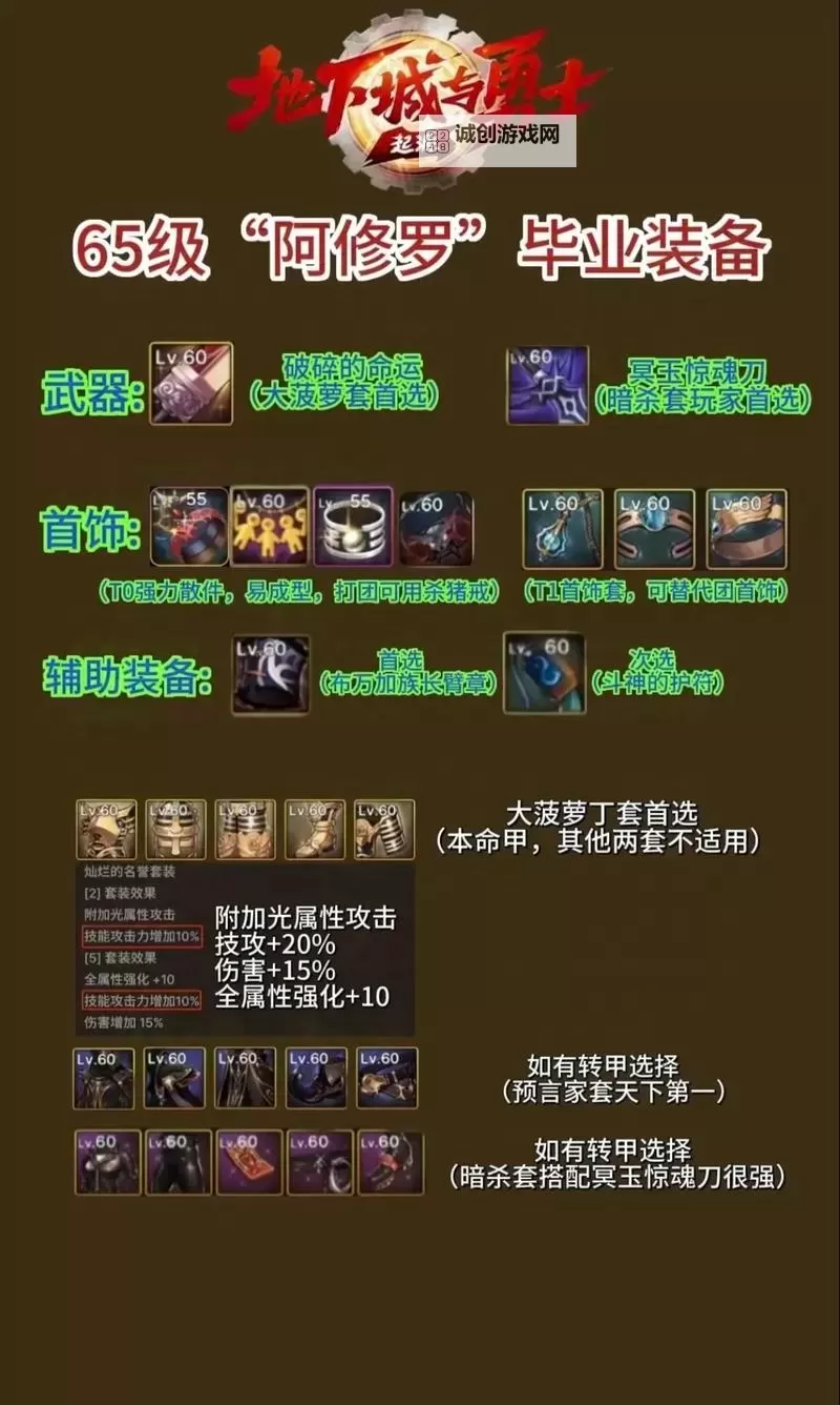 《幻想圣域》装备攻略:装备获取方法&搭配推荐!图1