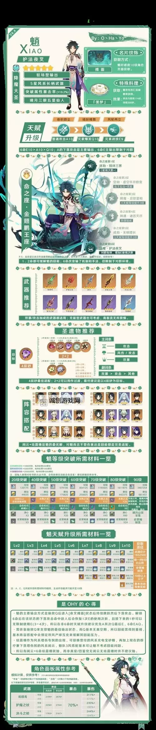 《原神》4.6全火元素角色培养一图流图1