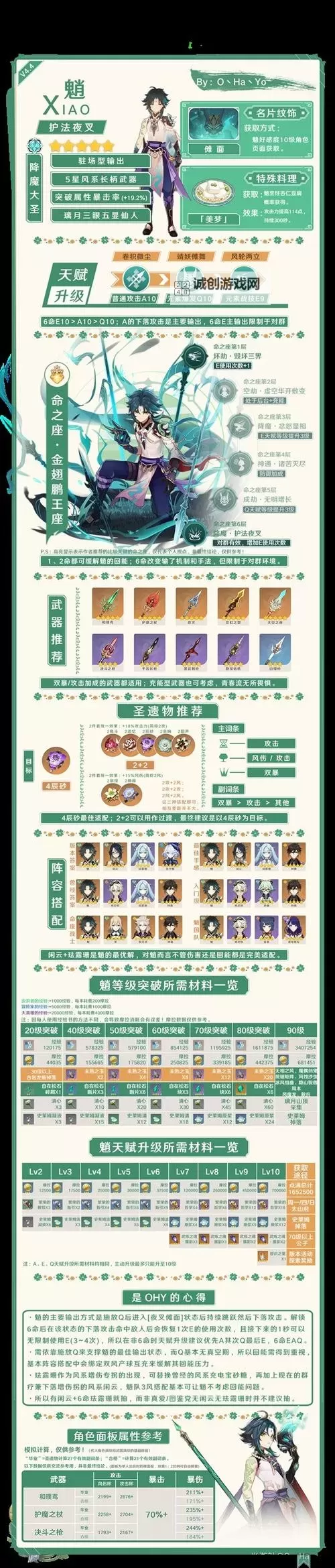 《原神》4.6全火元素角色培养一图流图1