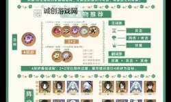 《原神》4.6全火元素角色培养一图流