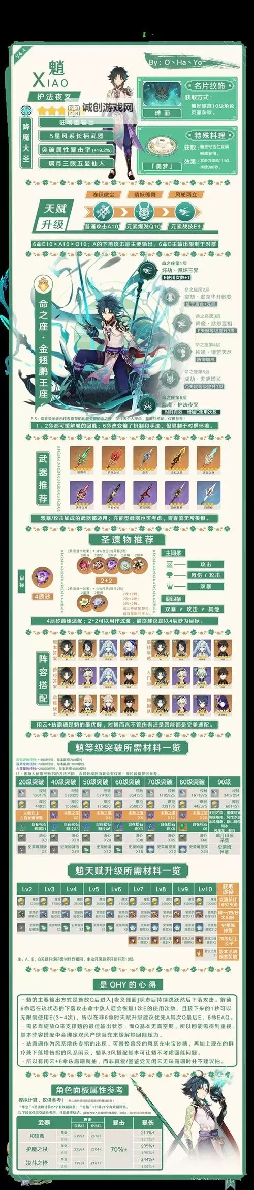 《原神》4.6全火元素角色培养一图流图2