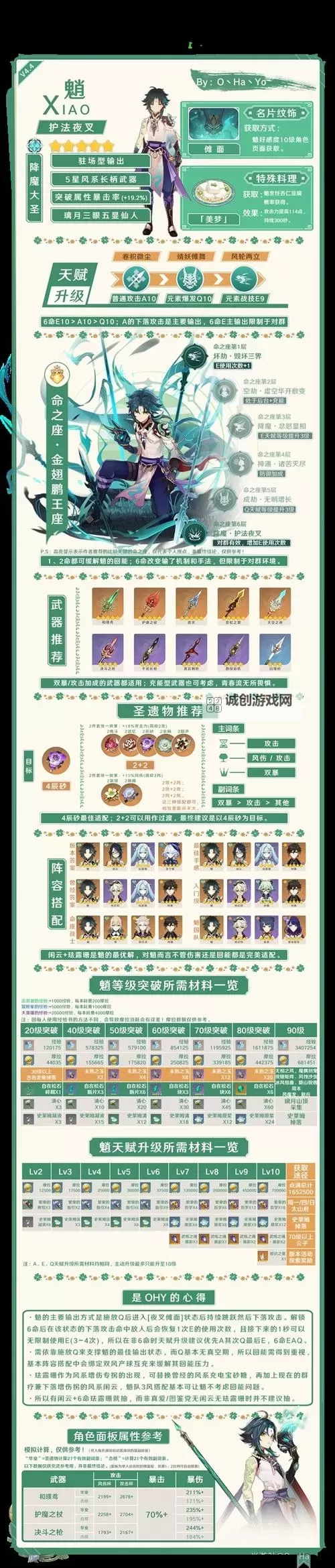 《原神》4.6全火元素角色培养一图流图1