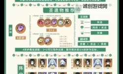 《原神》4.6全火元素角色培养一图流