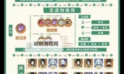 《原神》4.6全火元素角色培养一图流