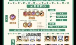 《原神》4.6全火元素角色培养一图流