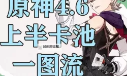 《原神》4.6全火元素角色培养一图流