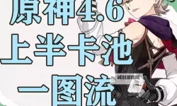 《原神》4.6全火元素角色培养一图流